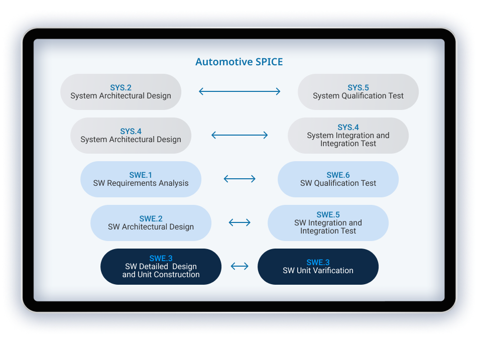 automotive-process