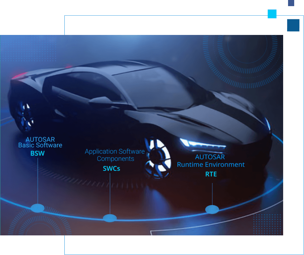 autosar