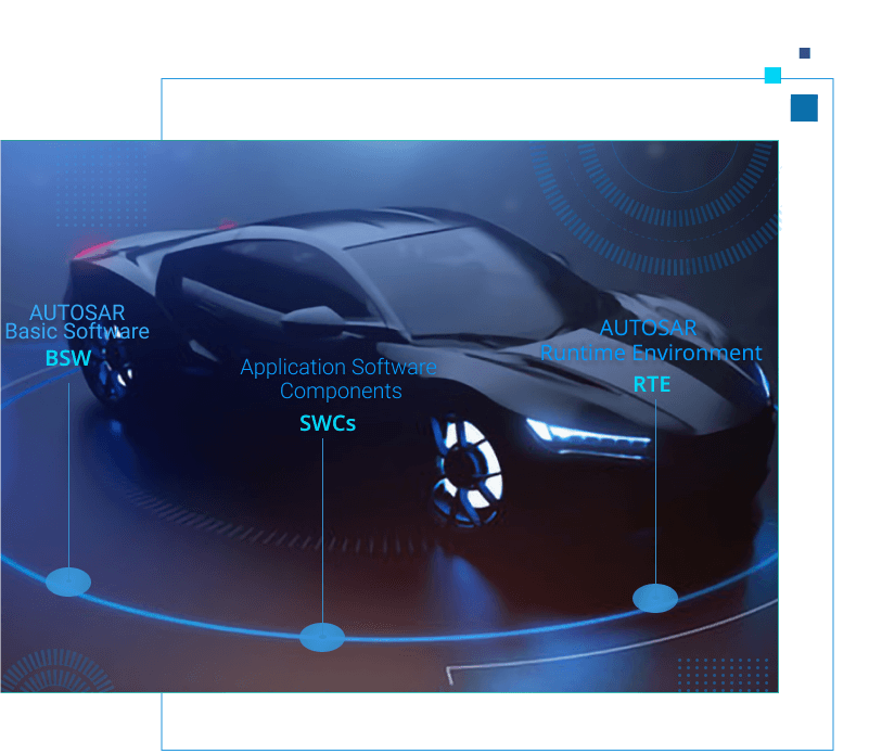 automotive-process