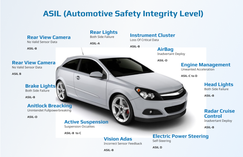 autosar