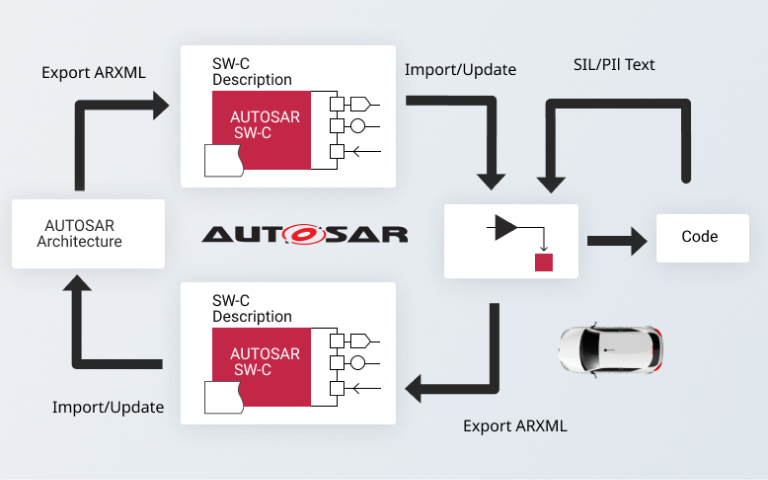 AUTOSAR-tools