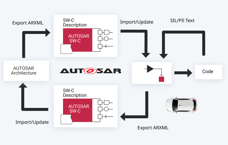 autosar-tools