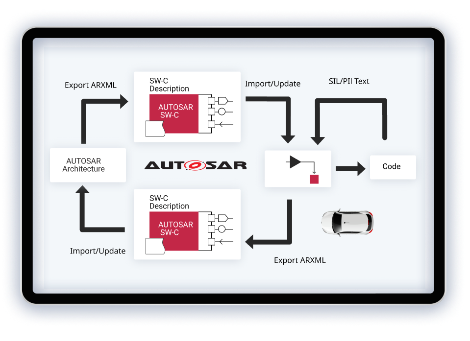 autosar-tools