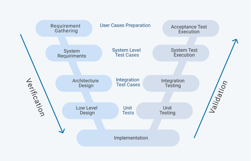 software-testing