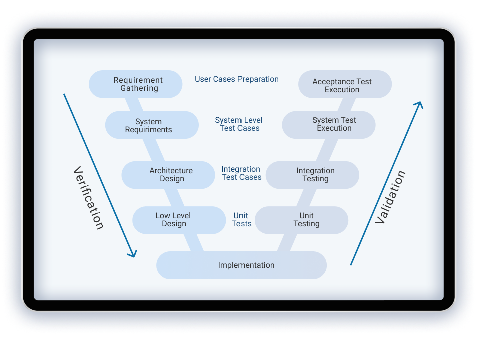 software-testing